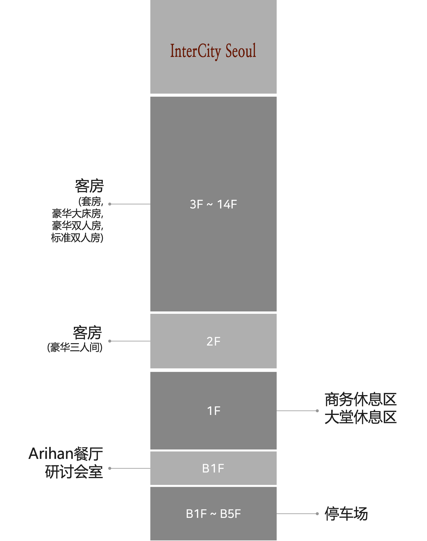 층별안내